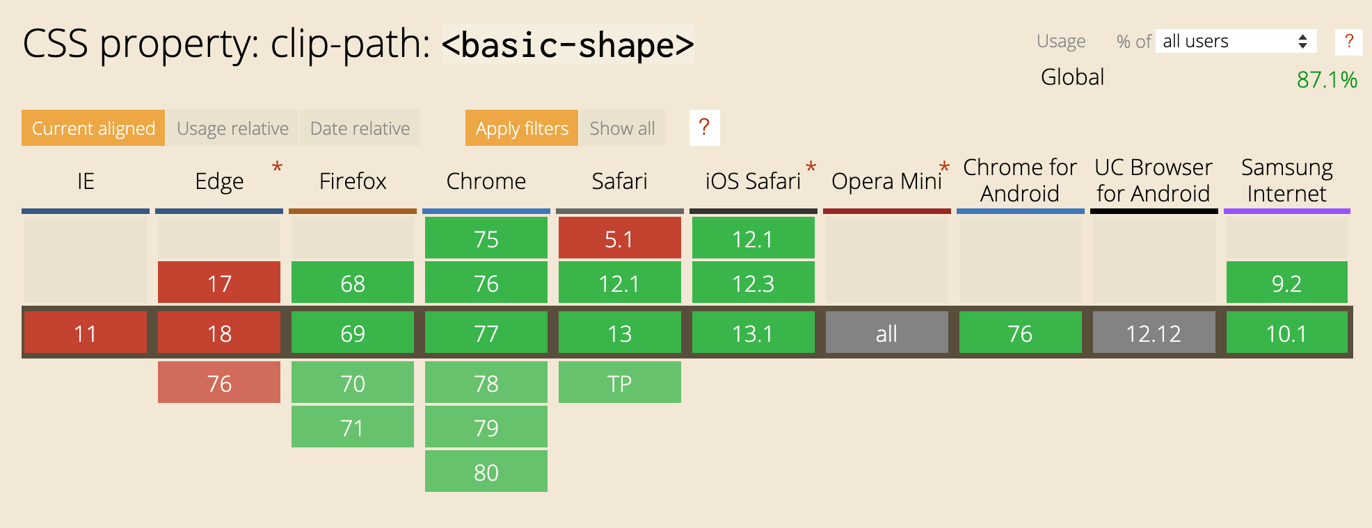 Javascript поддержка браузерами